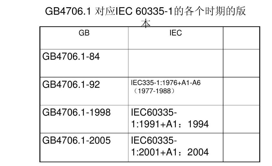 GB4706主要檢測哪些內(nèi)容